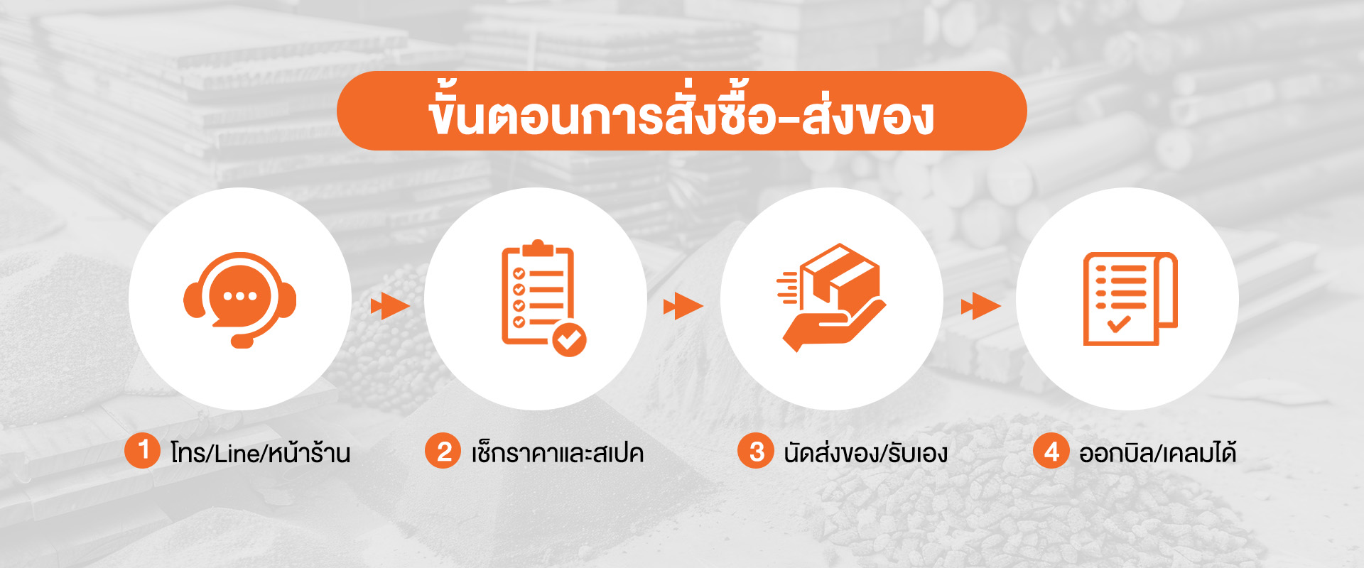 ขั้นตอนการสั่งซื้อ